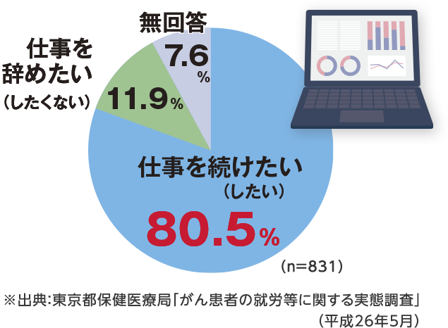 がんの社会｜がんを知る教室